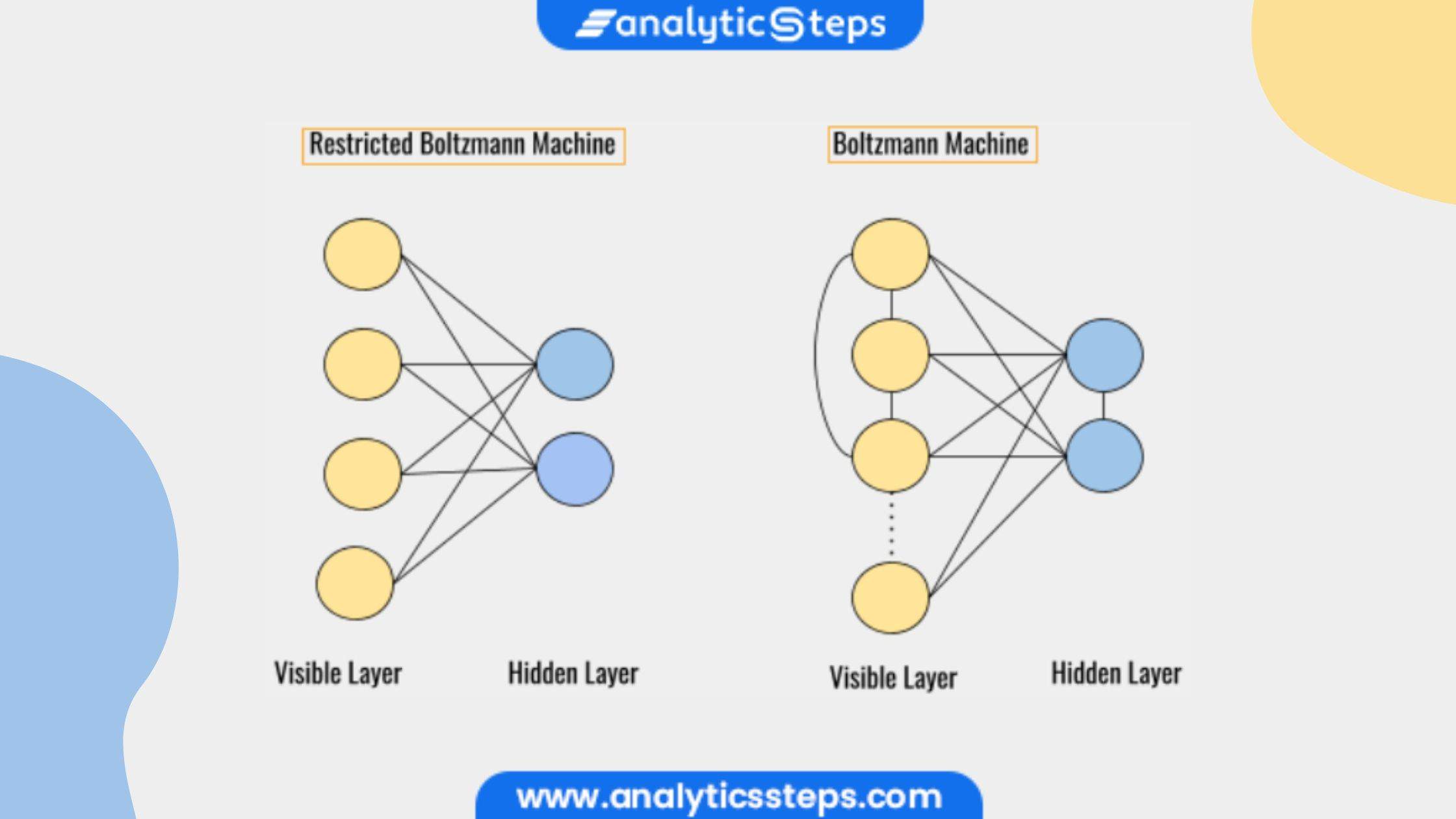 What is a Restricted Boltzmann Machine? Gibbs Sampling and Contrastive Divergence title banner